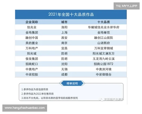 中国房地产百强企业榜单分析及行业发展趋势解读 中国房地产百强企业榜单分析及行业发展趋势解读